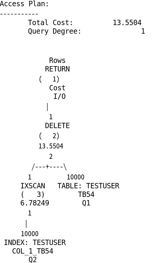 データベースの実行計画でコストが使われている例